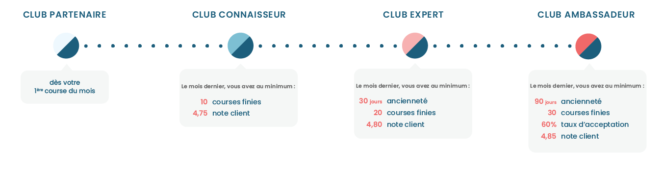 programme fidélité chauffeur ambassadeur v2